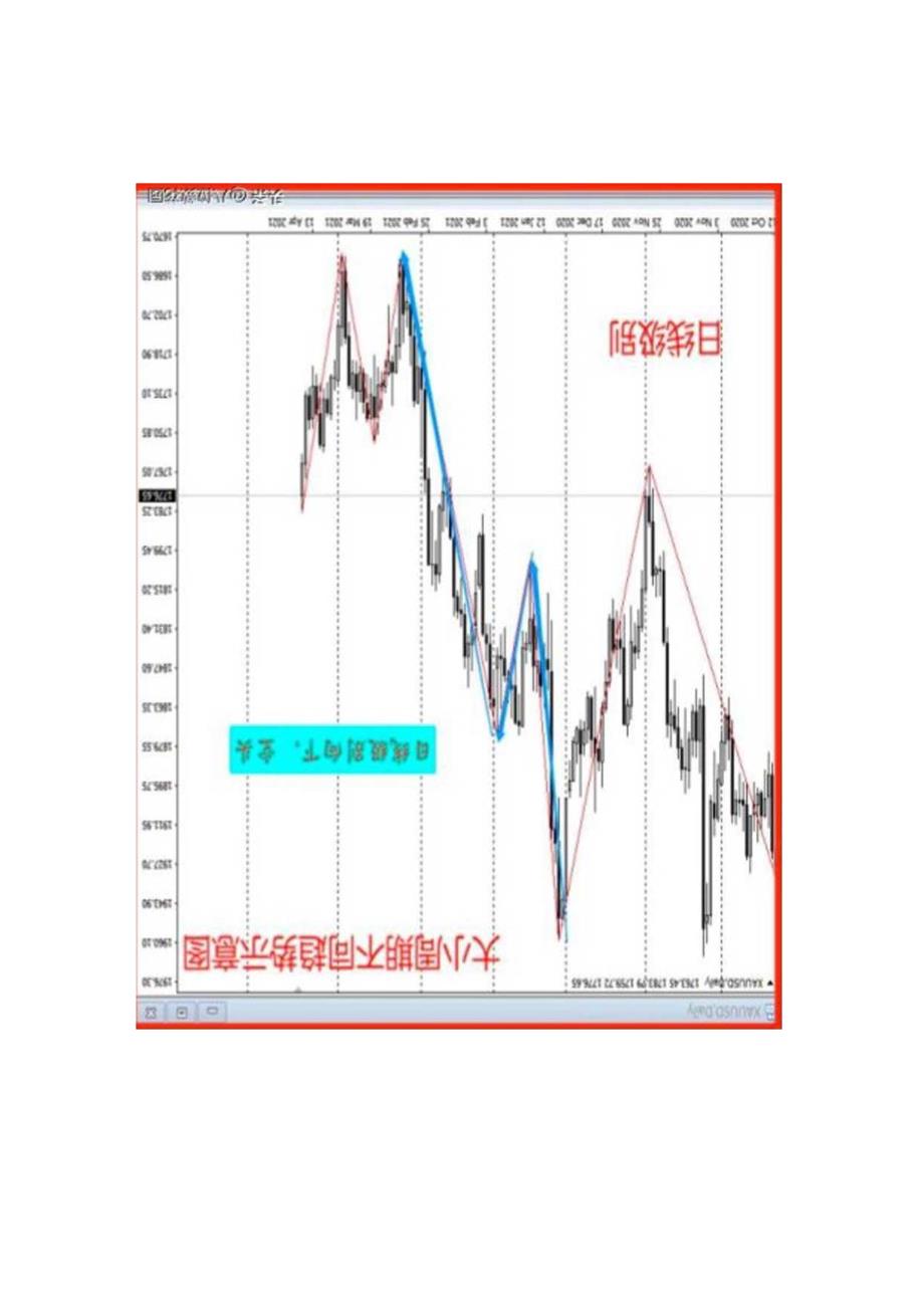 为什么谈趋势之前要先确认周期？.docx_第2页