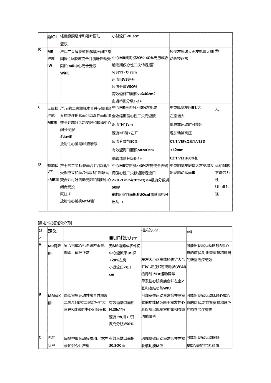 二尖瓣关闭不全诊疗规范.docx_第3页