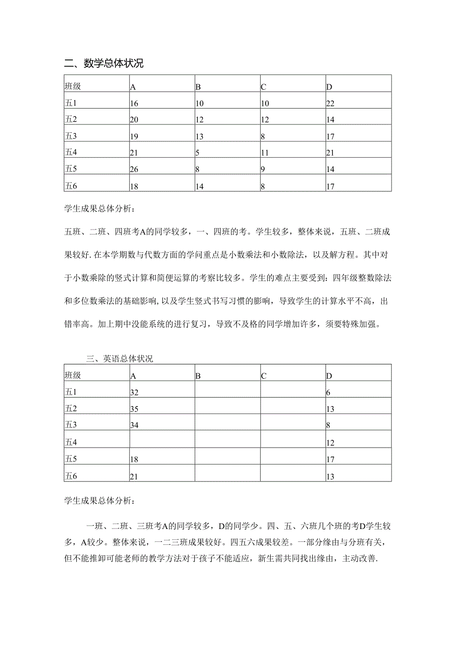 五年级年级部质量分析.docx_第2页