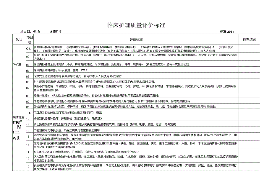 临床护理质量评价标准（电子版共2页）.docx_第1页