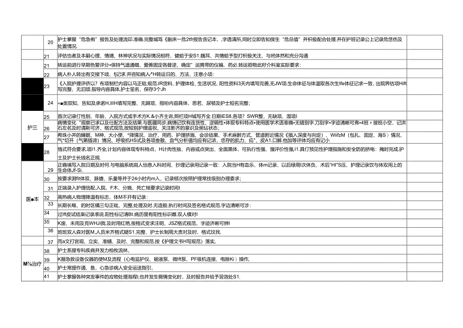 临床护理质量评价标准（电子版共2页）.docx_第2页