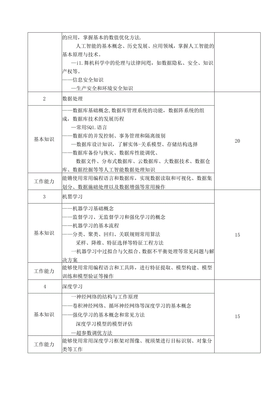 2024全国职工职业技能大赛人工智能训练师赛.docx_第3页