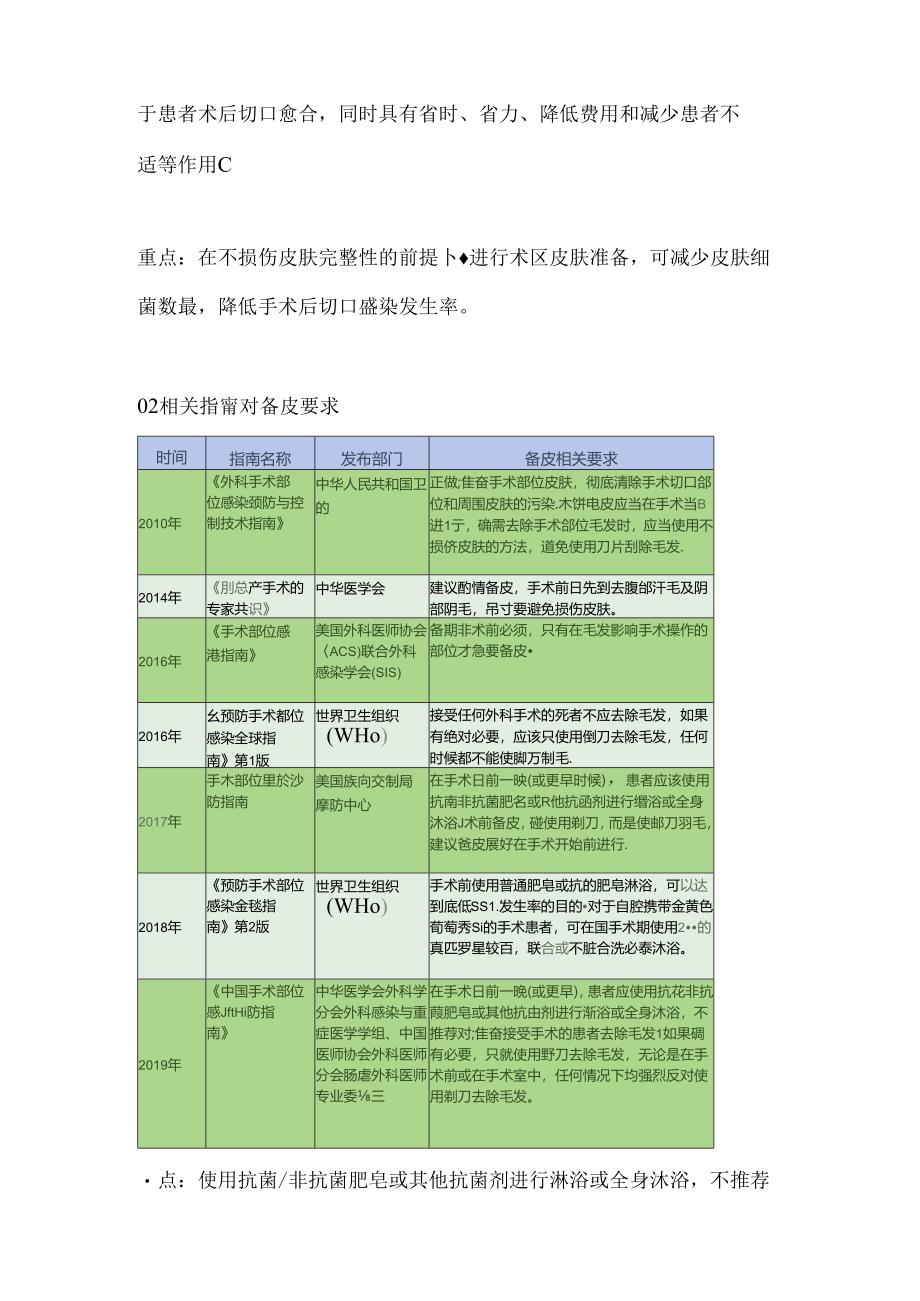 2024进行术前皮肤准备的规范（附图表）.docx_第2页