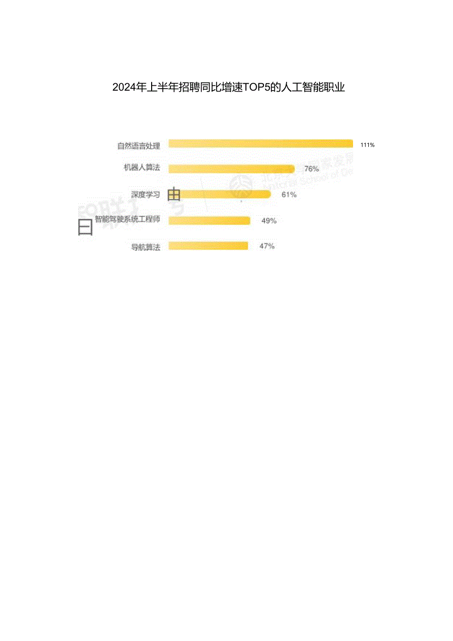 AI大模型对我国劳动力市场潜在影响研究报告（2024）-北大国发院&智联招聘-2024-20页.docx_第2页