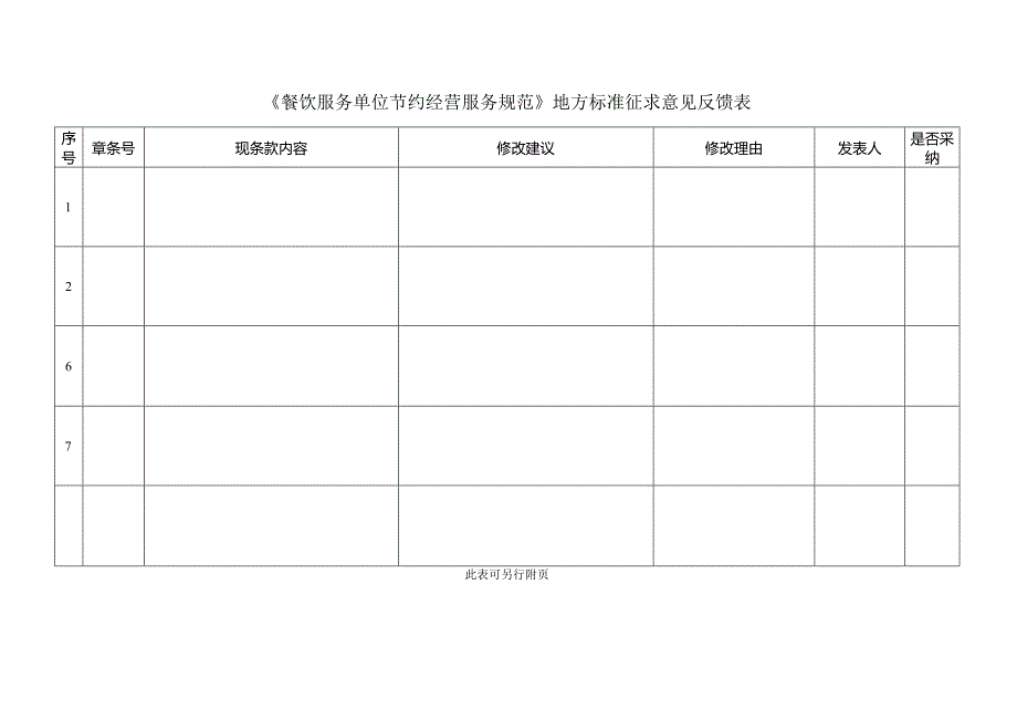 2.《餐饮服务单位节约经营服务规范》地方标准征求意见反馈表.docx_第1页