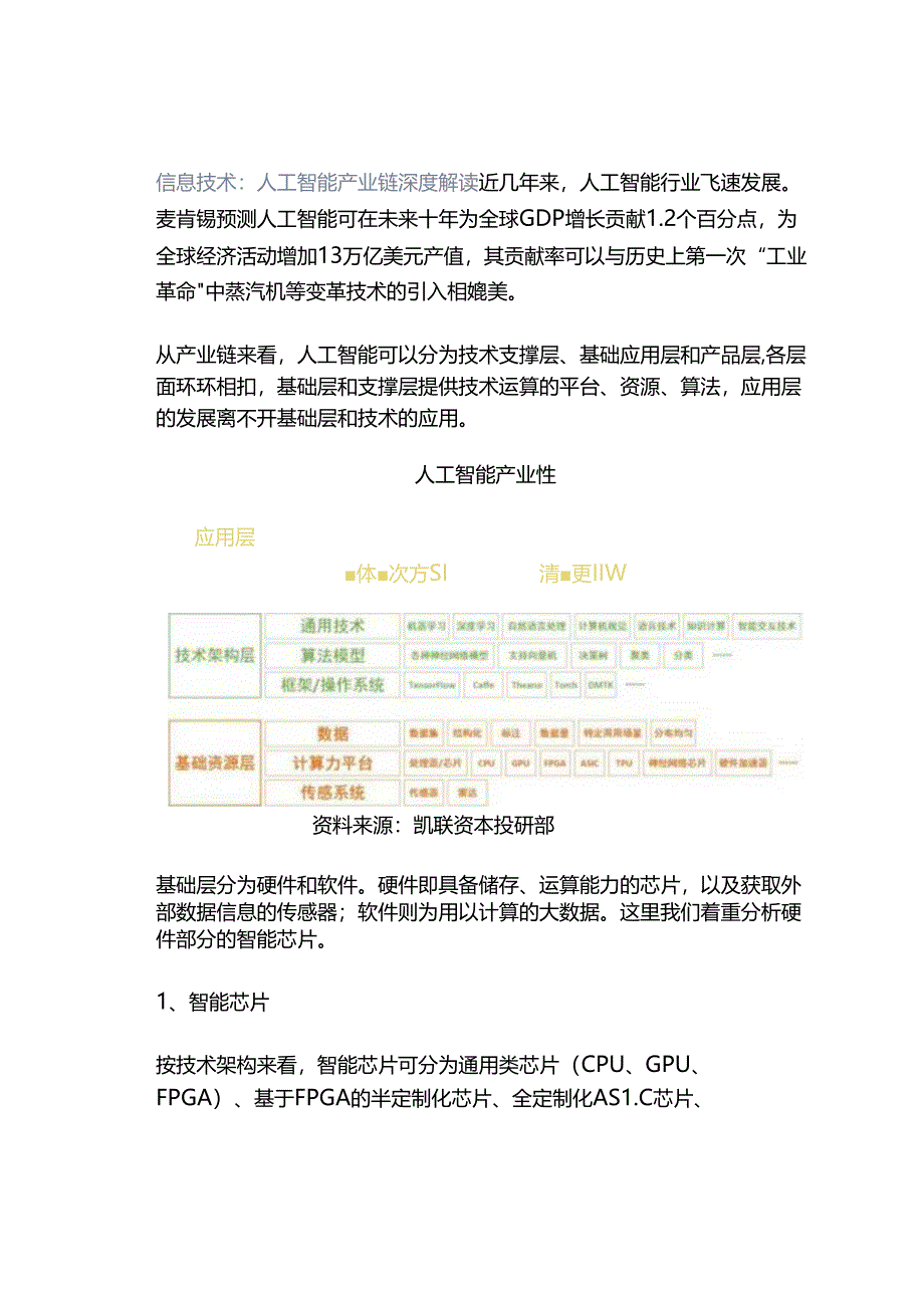 信息技术：人工智能产业链深度解读.docx_第1页