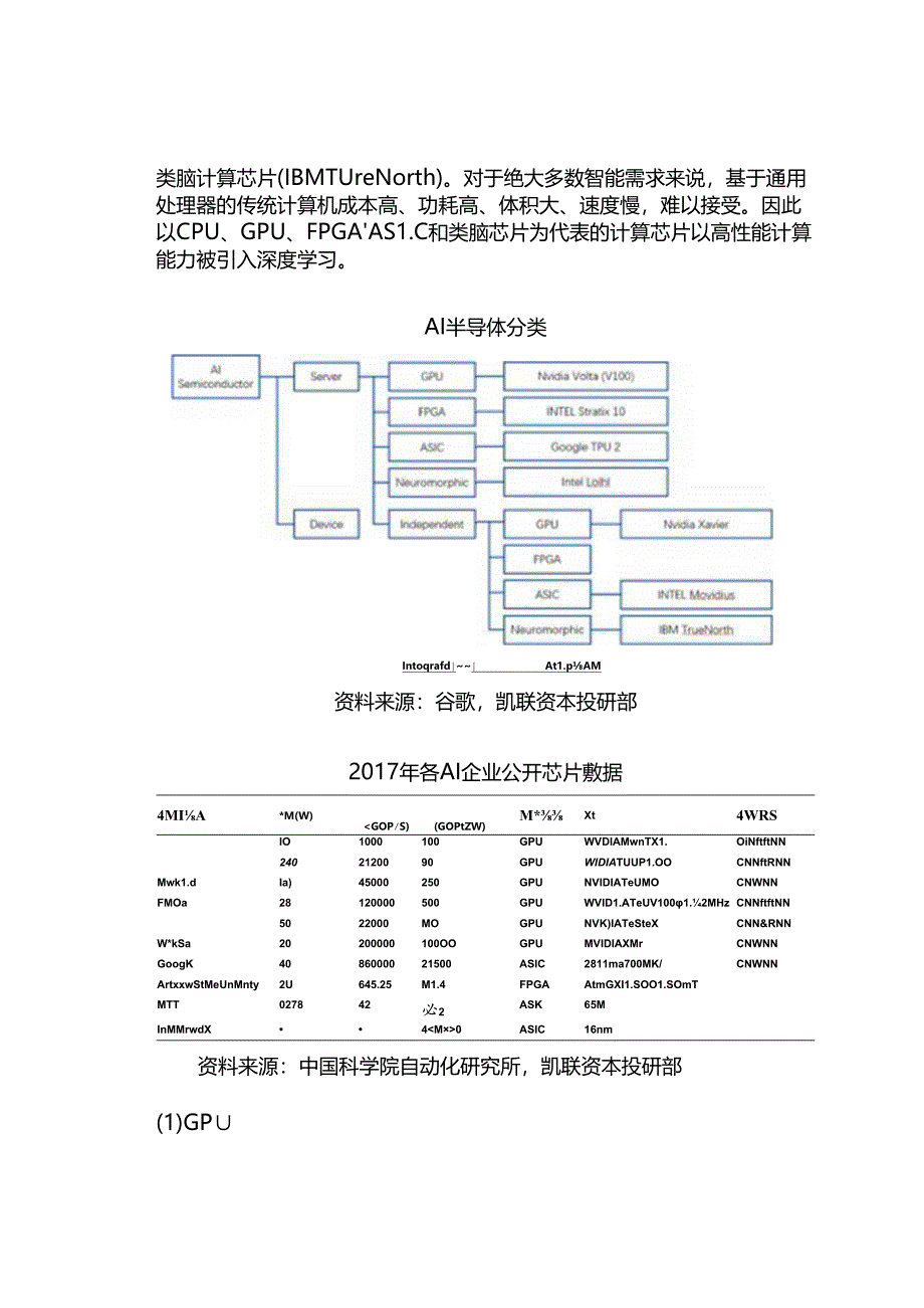 信息技术：人工智能产业链深度解读.docx_第2页