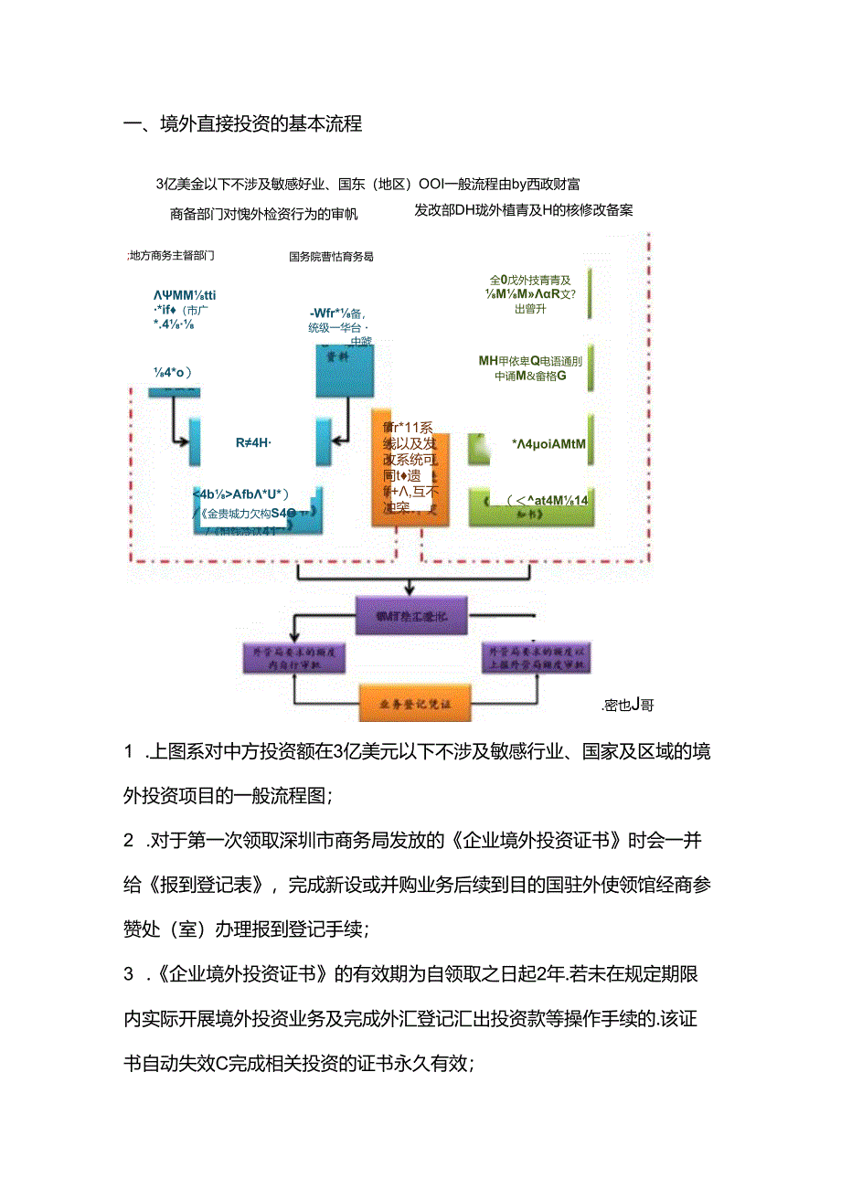 ODI审批备案实操.docx_第3页