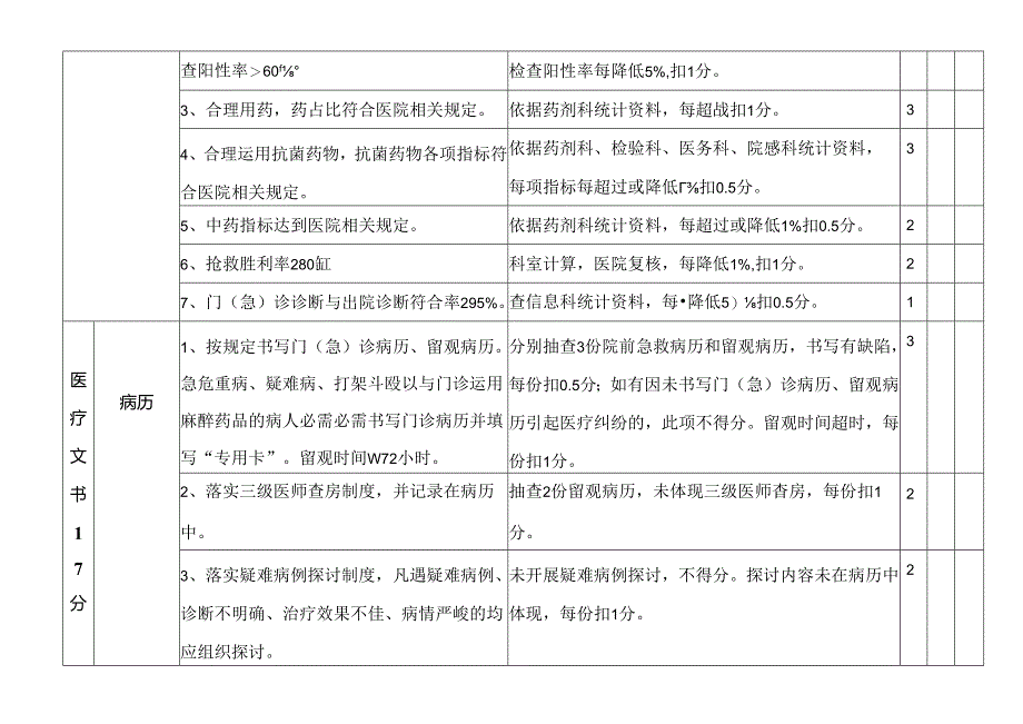 二甲中医院急诊科医疗质量考核标准.docx_第3页