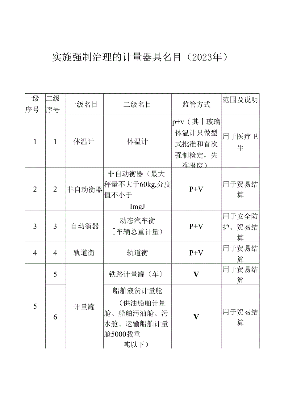 2023年新版强检项目.docx_第1页