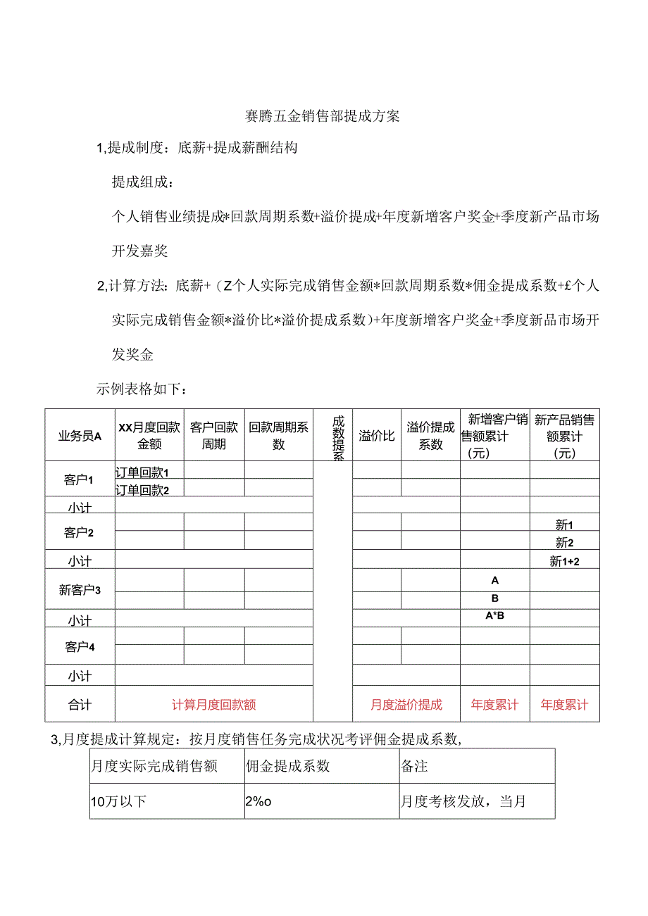 五金销售部提成方案.docx_第1页