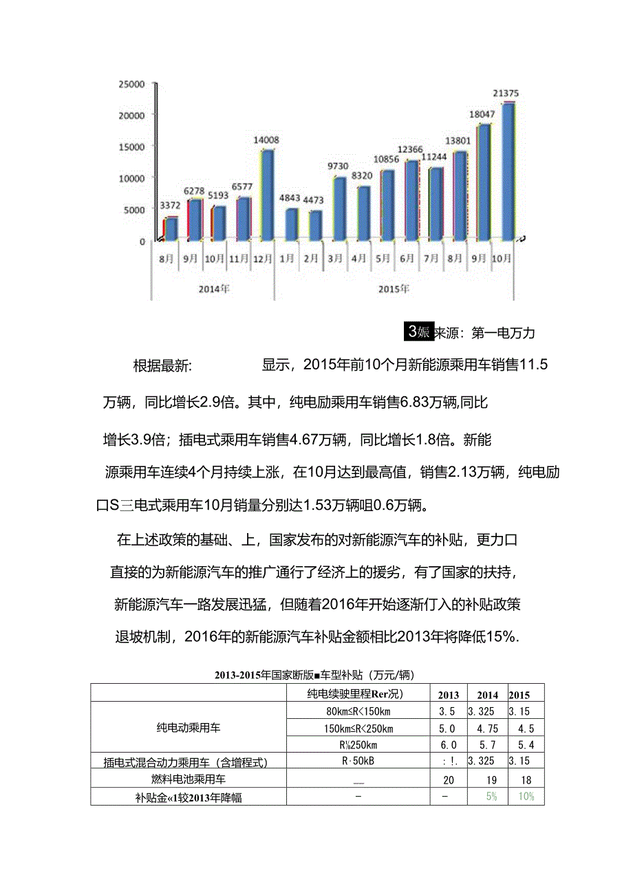 2015年新能源汽车的前景和阻力.docx_第2页