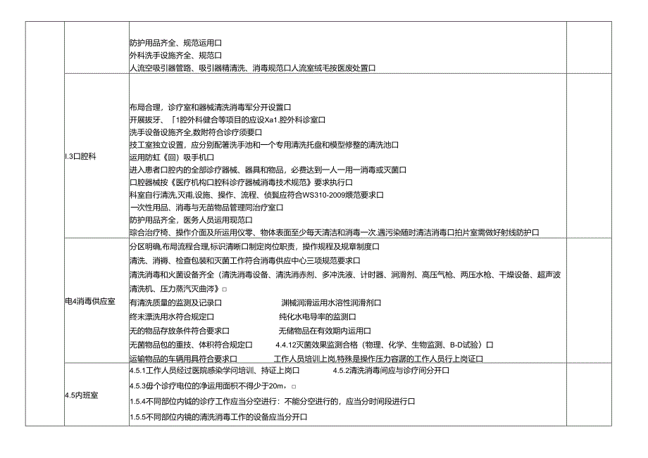 二级医院和基层医疗机构医院感染督导检查表.docx_第1页