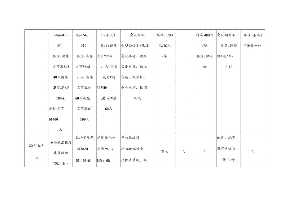 会议中心运营方案.docx_第3页