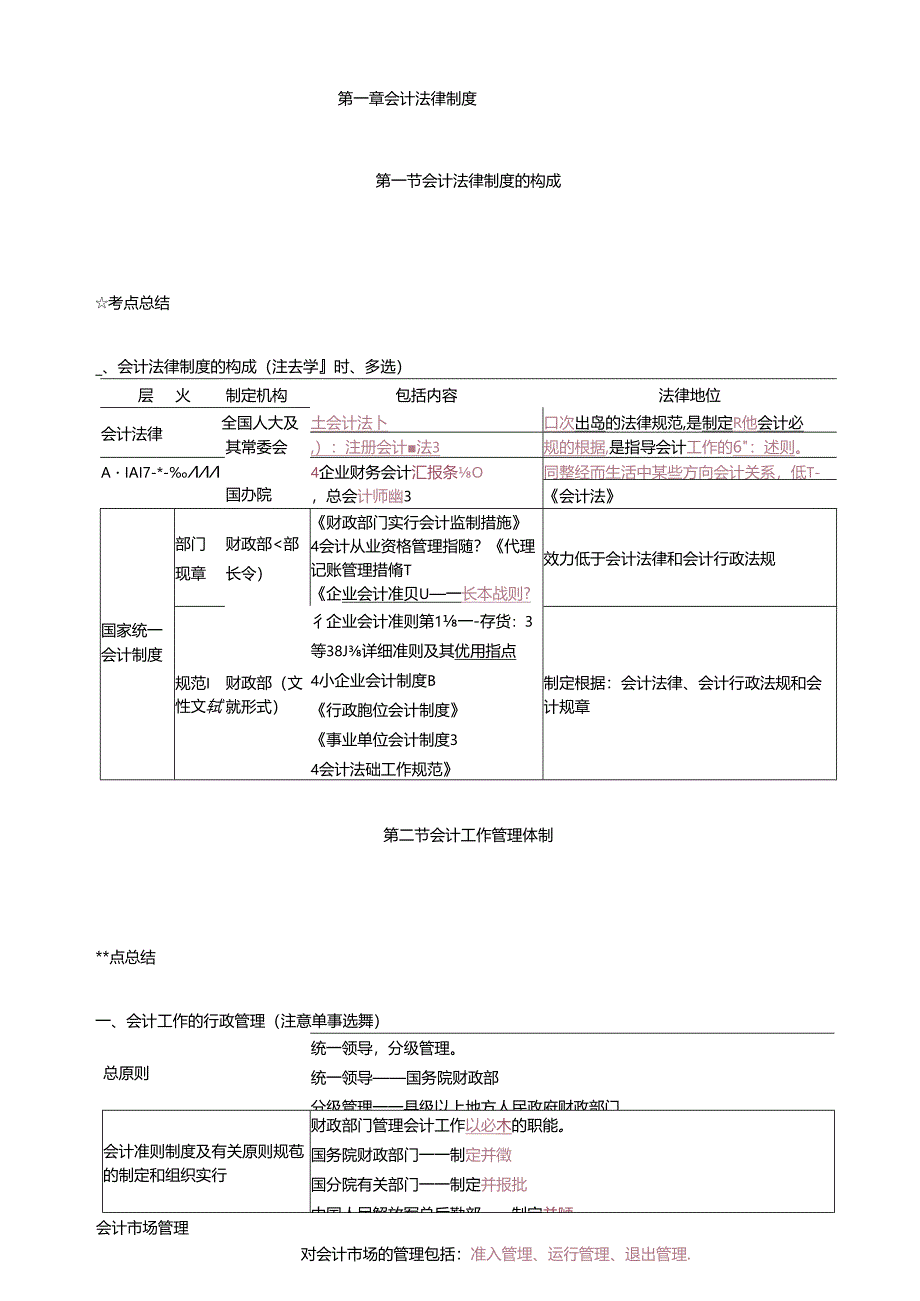 2024年财经法规知识点总结.docx_第1页