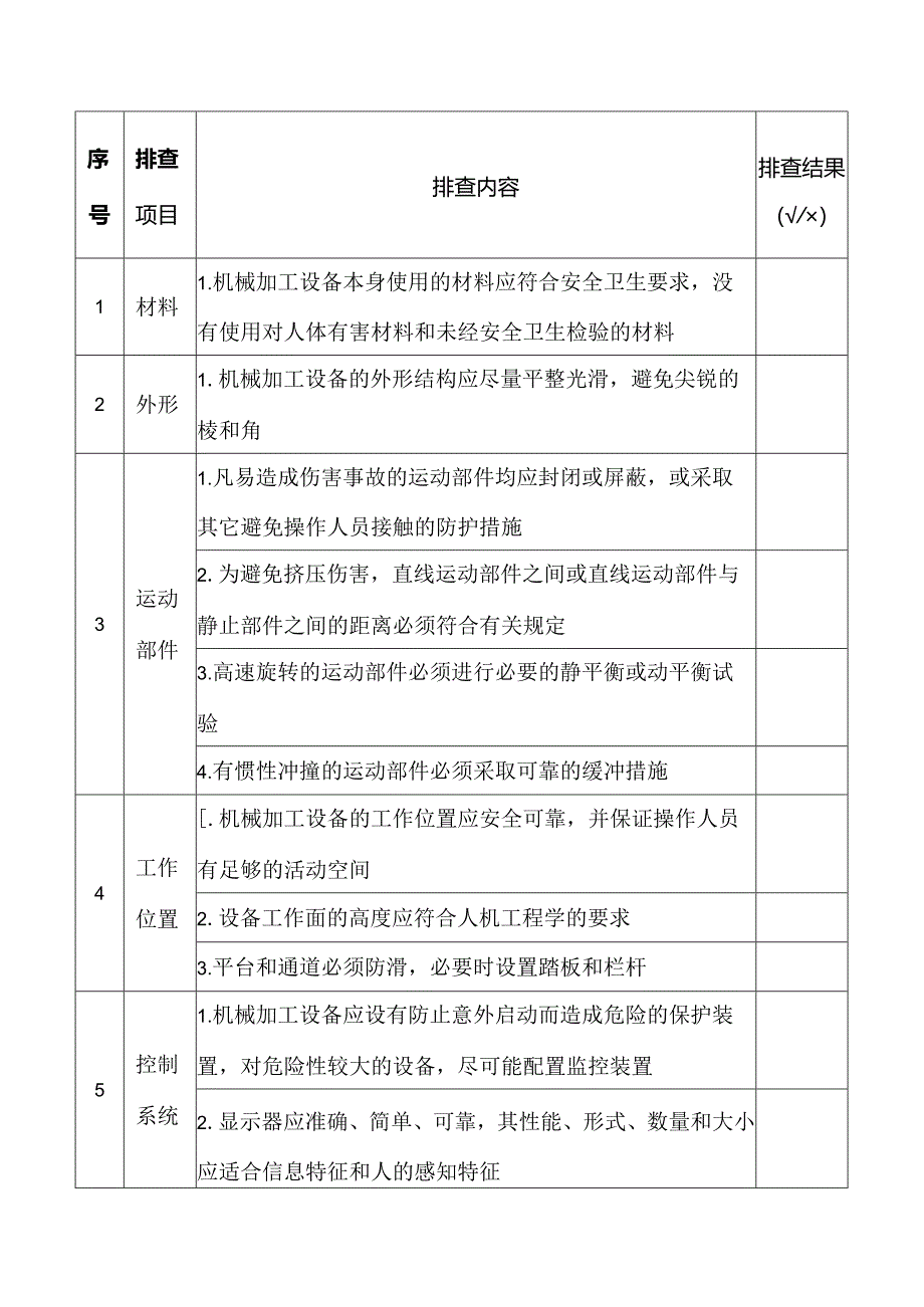 1.机械加工设备安全隐患排查表.docx_第1页