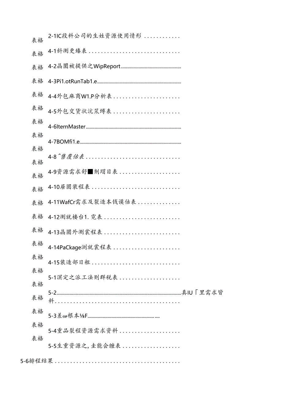 IC设计业的供应链生产排程之研究.docx_第2页