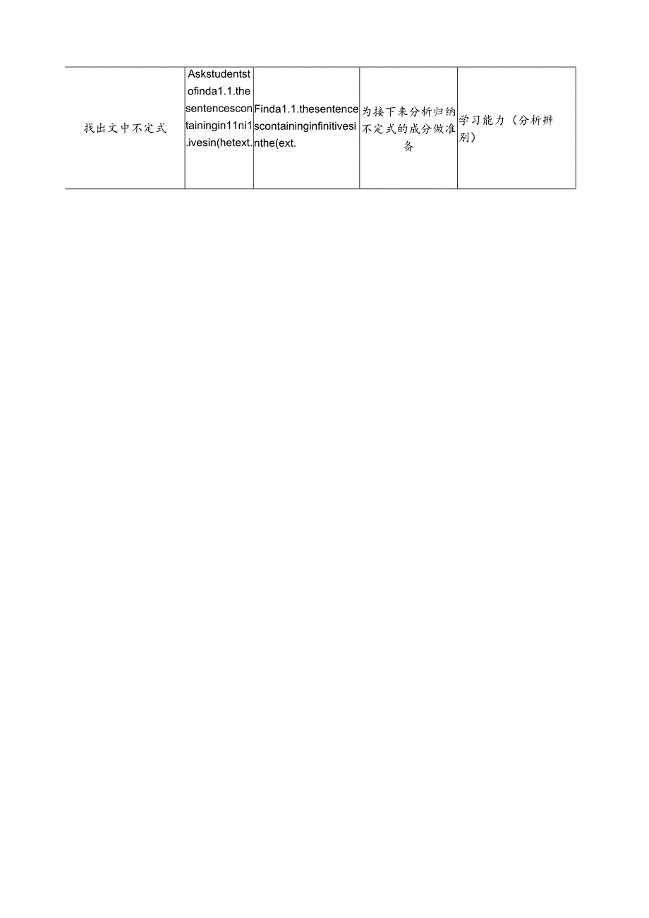 人教版 选择性必修四 Unit 3 复习不定式的成分 教学设计.docx_第2页