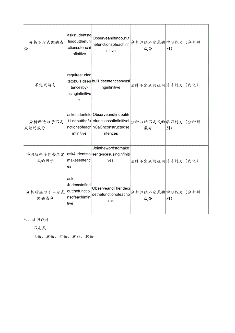 人教版 选择性必修四 Unit 3 复习不定式的成分 教学设计.docx_第3页