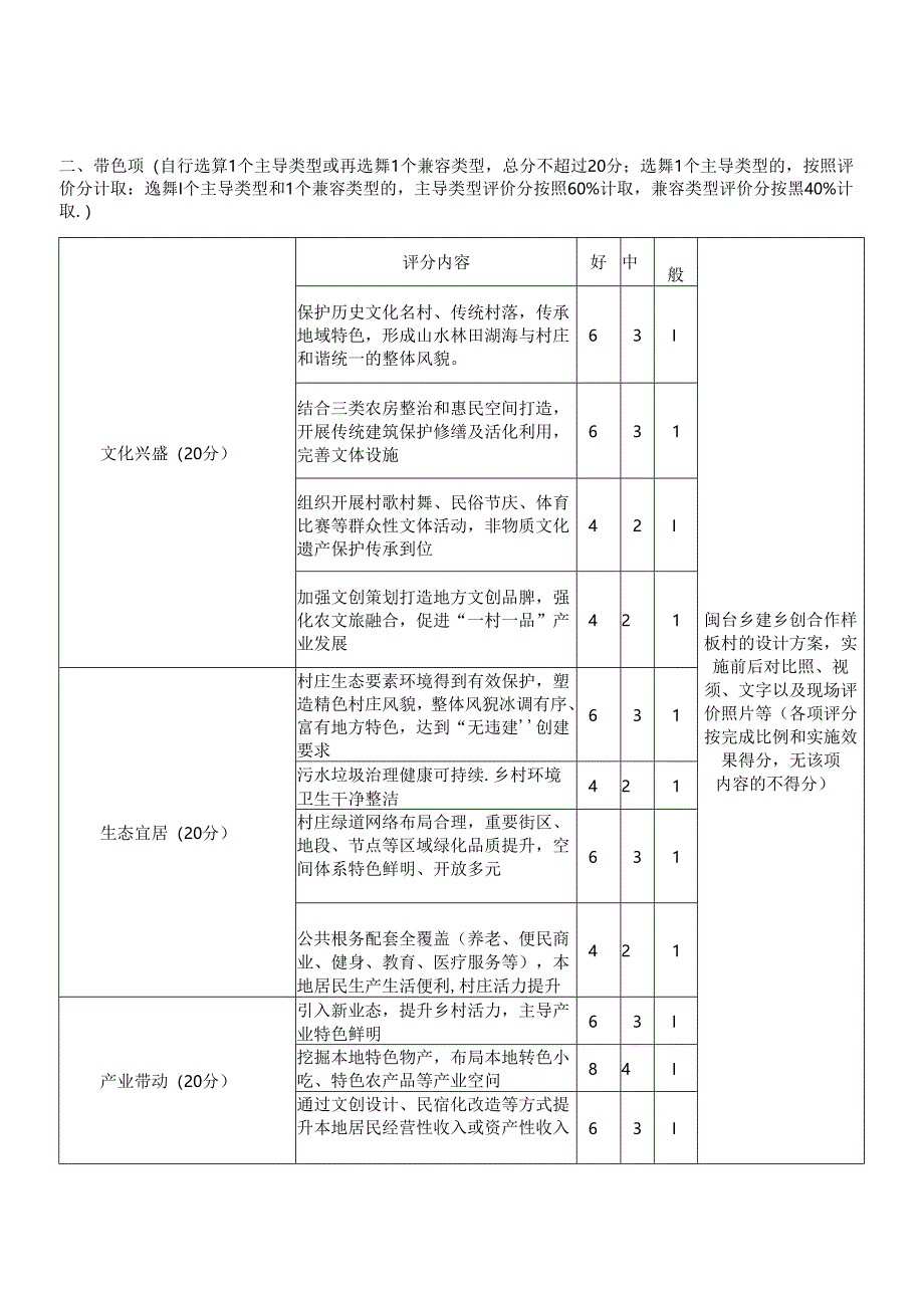 乡建乡创合作样板村年终评价标准.docx_第3页