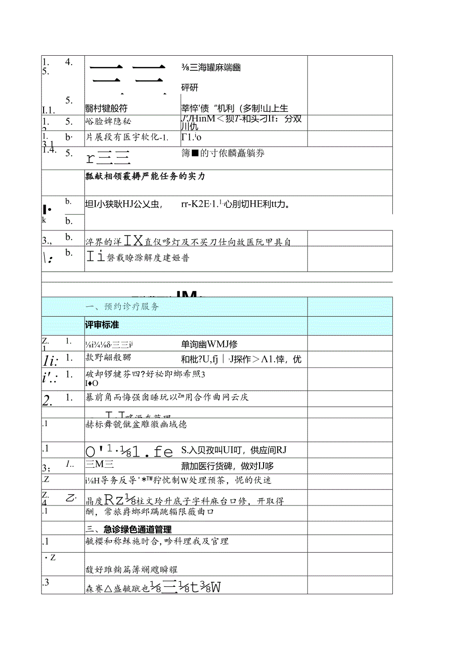 二级甲等综合医院评审标准自评表.docx_第2页