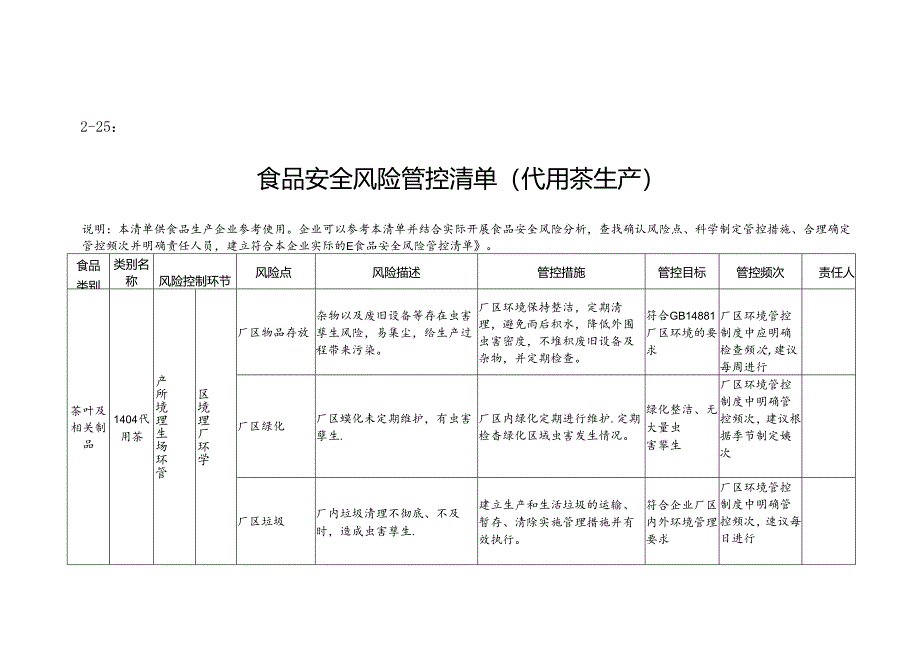 2-25：食品安全风险管控清单（代用茶生产）.docx_第1页