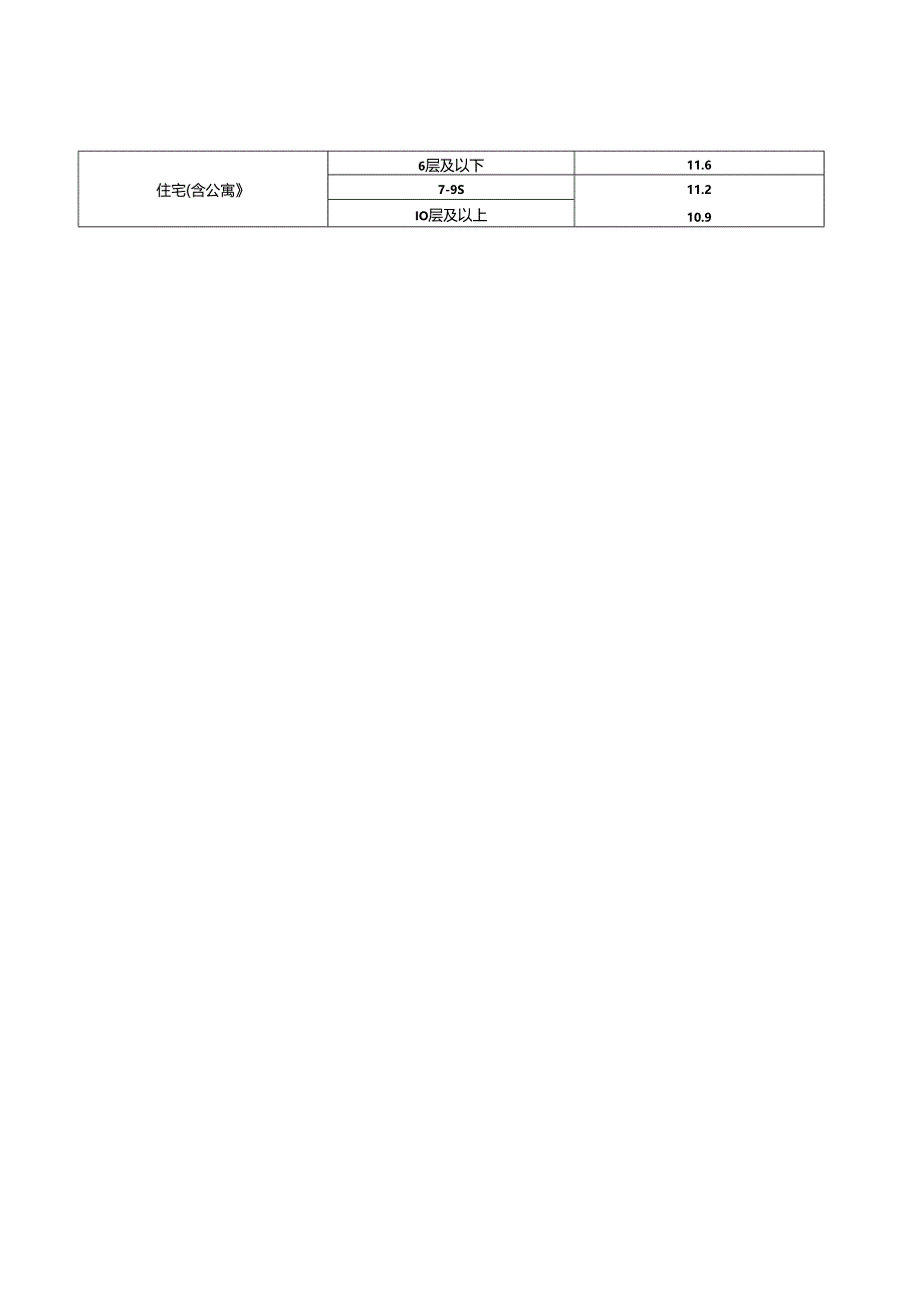 DB11_T 2248-2024 民用建筑项目节能评审能耗指标.docx_第3页