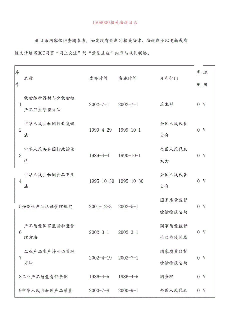 ISO9000相关法规目录.docx_第1页