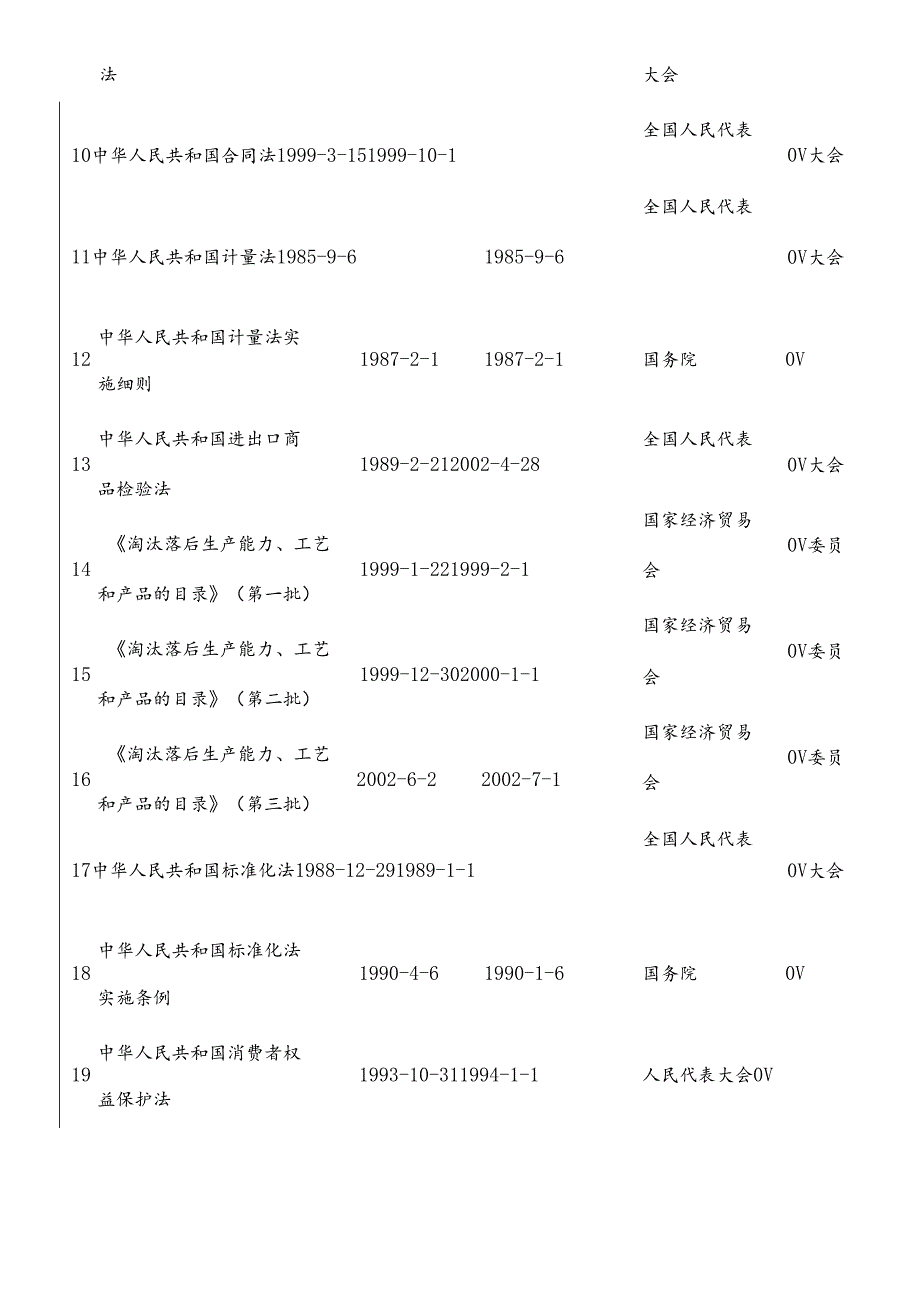 ISO9000相关法规目录.docx_第2页