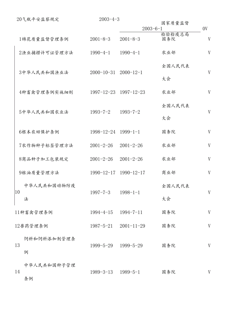 ISO9000相关法规目录.docx_第3页