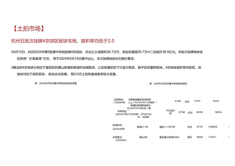 2024年4月杭州楼市简报.docx_第2页