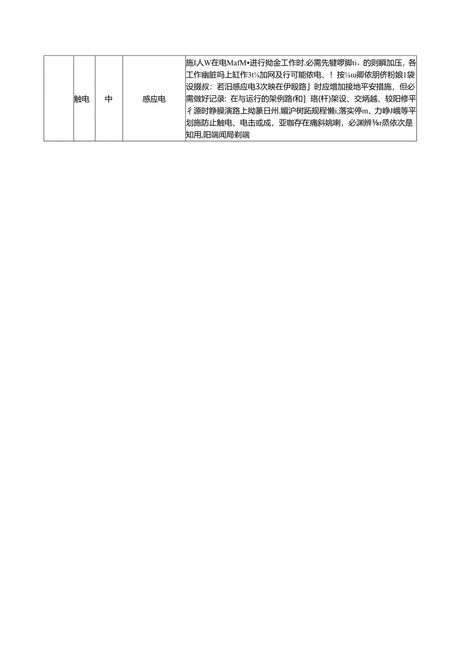 停电更换耐张单片绝缘子作业指导书.docx_第3页