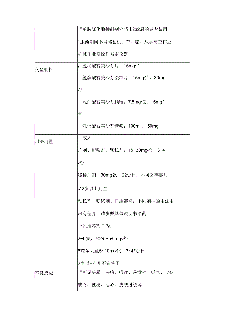 2024临床常用镇咳药和祛痰药（附图表）.docx_第2页