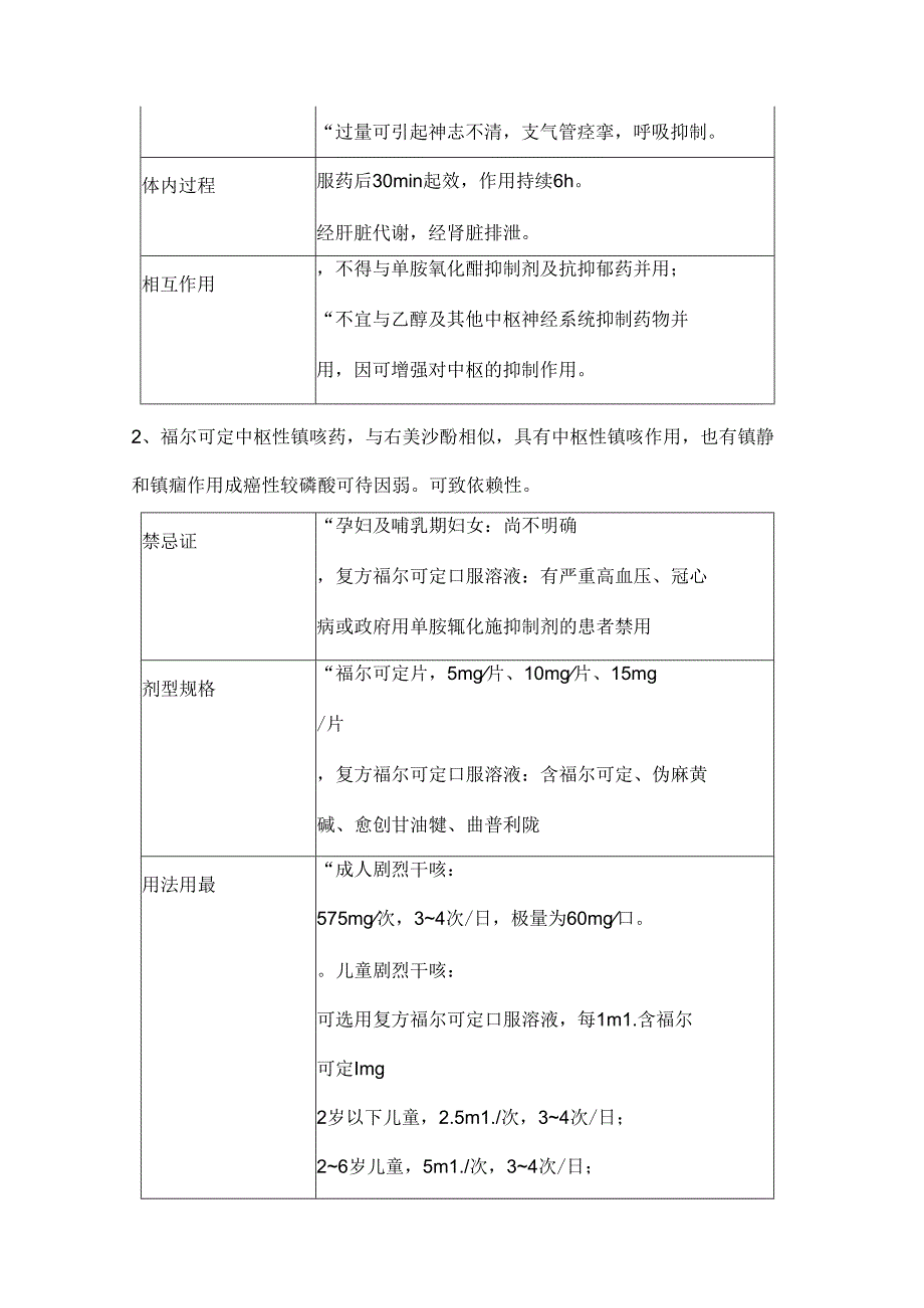 2024临床常用镇咳药和祛痰药（附图表）.docx_第3页