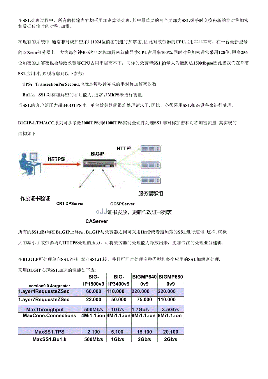 F5BIGIPSSL加速全攻略.docx_第3页