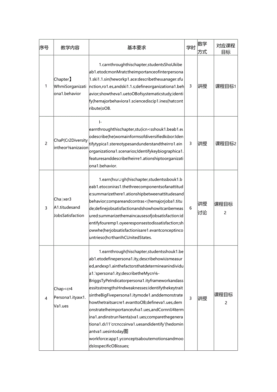 0423S08001-组织行为学-2023版人才培养方案课程教学大纲.docx_第3页