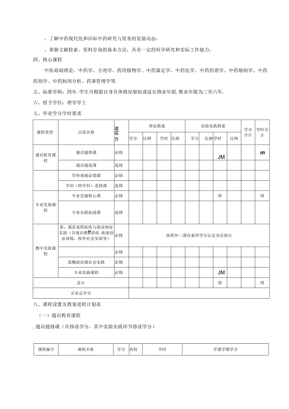 中药学专业人才培养方案.docx_第2页