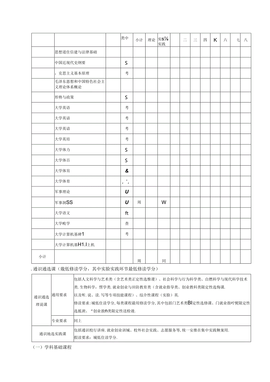 中药学专业人才培养方案.docx_第3页