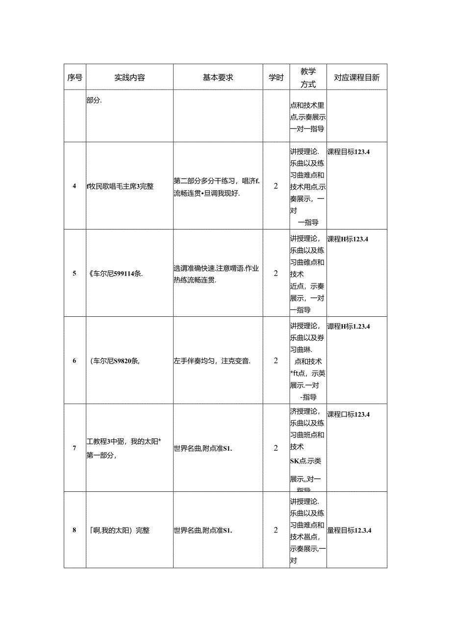 0623S03040-钢琴3-2023版人才培养方案课程教学大纲.docx_第3页