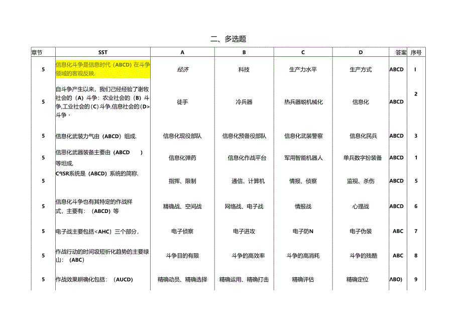 信息化战争(多选题).docx_第1页