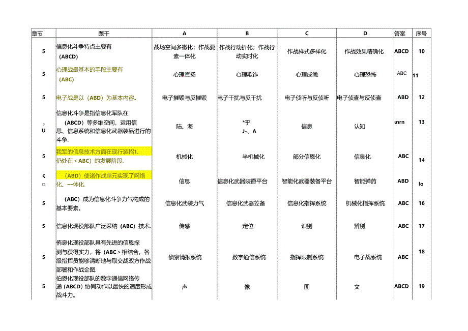 信息化战争(多选题).docx_第2页