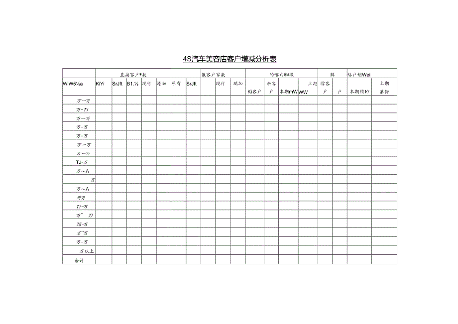 4s汽车美容店客户增减分析表.docx_第1页