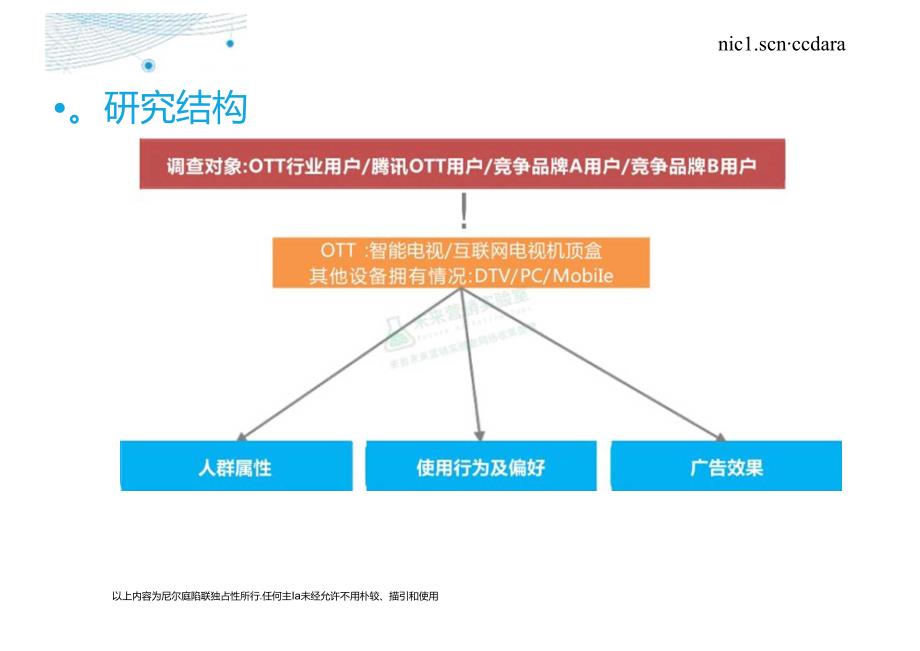 OTT用户研究报告.docx_第2页