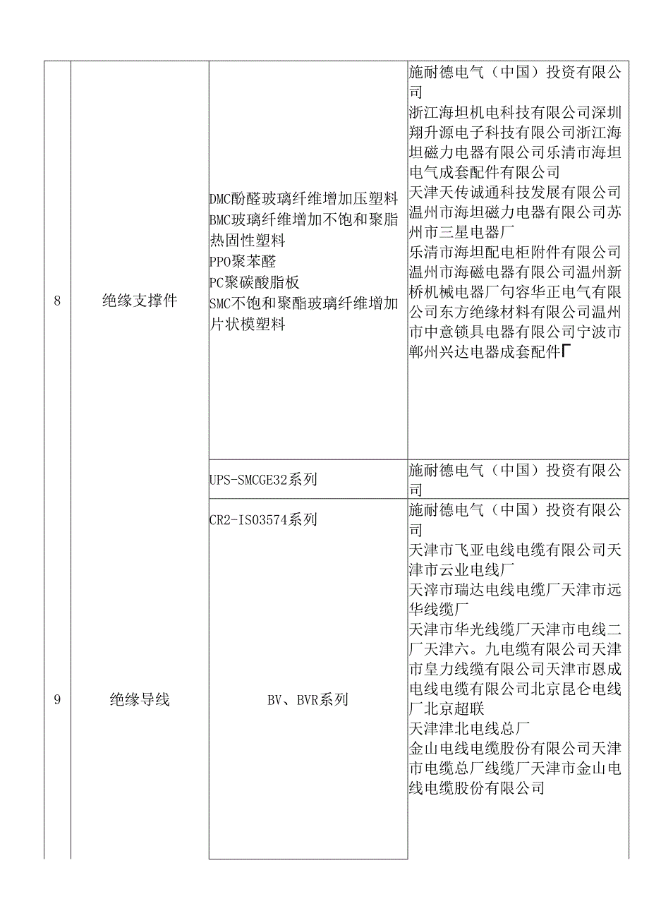 低压成套开关柜3000A安全件.docx_第3页