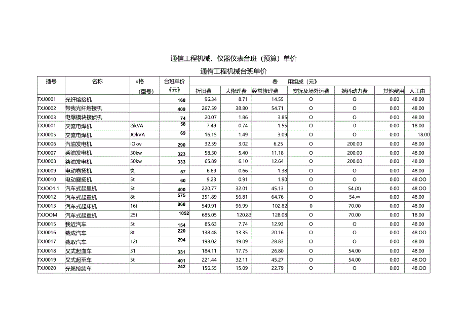 Commdesign_通信工程机械、仪器仪表台班(预算)单价.docx_第1页