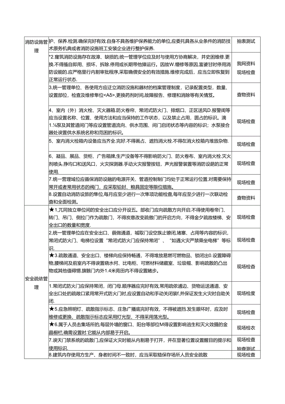 03 混合生产经营场所消防安全风险自查检查指南.docx_第2页