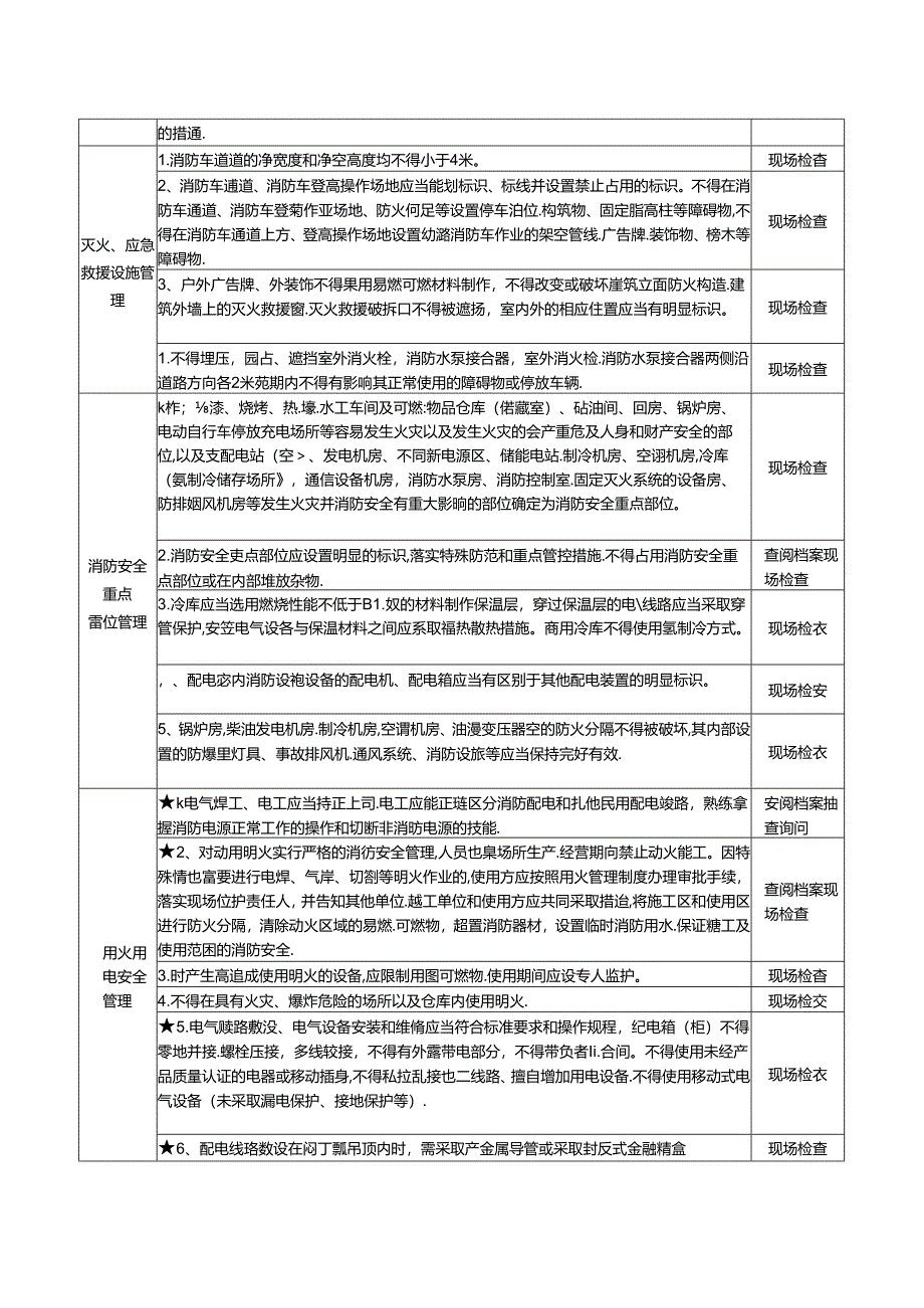 03 混合生产经营场所消防安全风险自查检查指南.docx_第3页