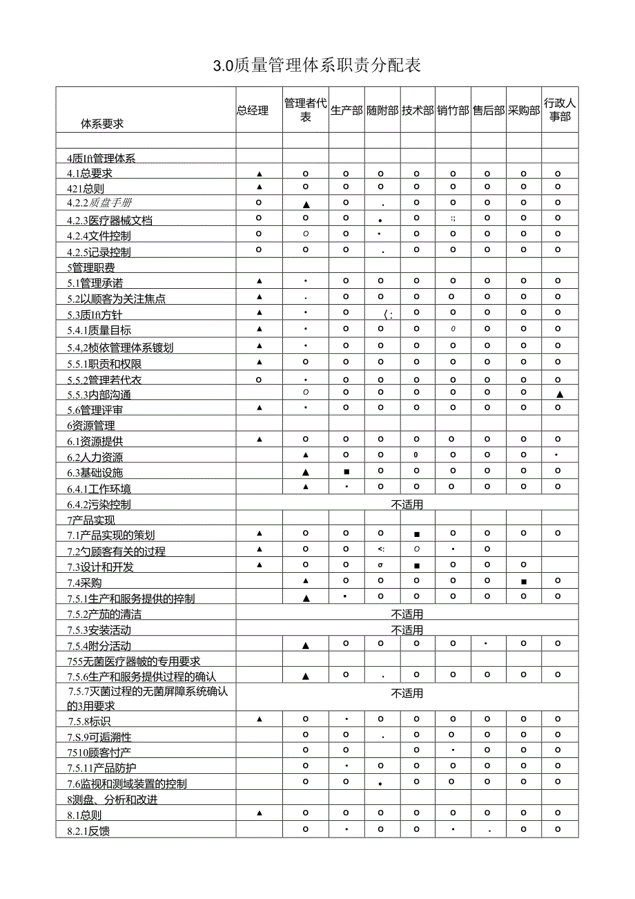 13485职能分配表.docx_第1页