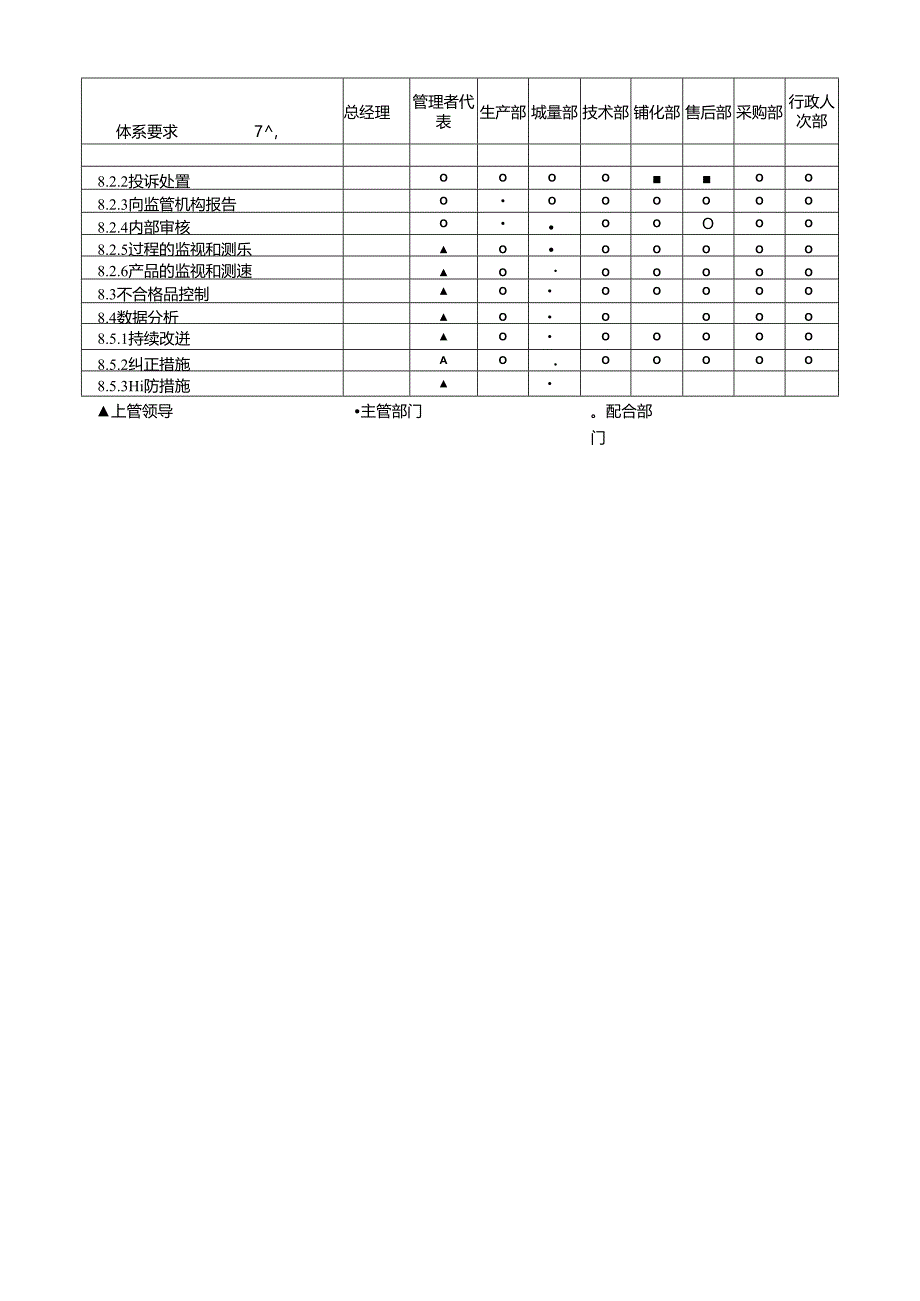 13485职能分配表.docx_第2页