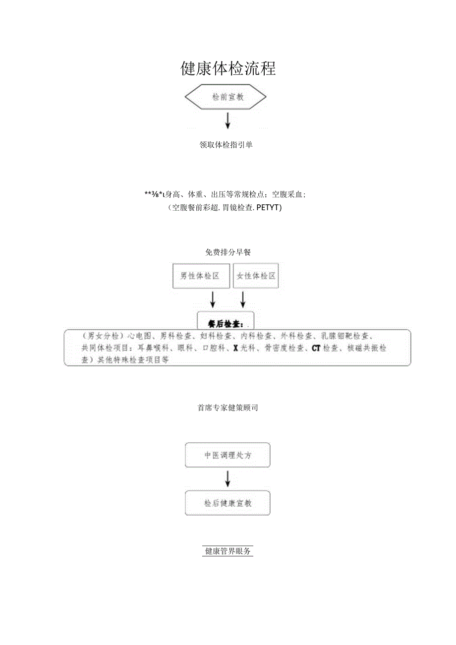 健康体检流程规范.docx_第1页